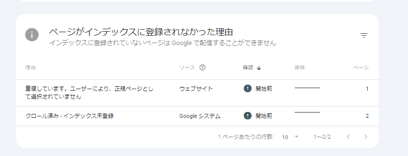 ページがインデックスに登録されなかった理由